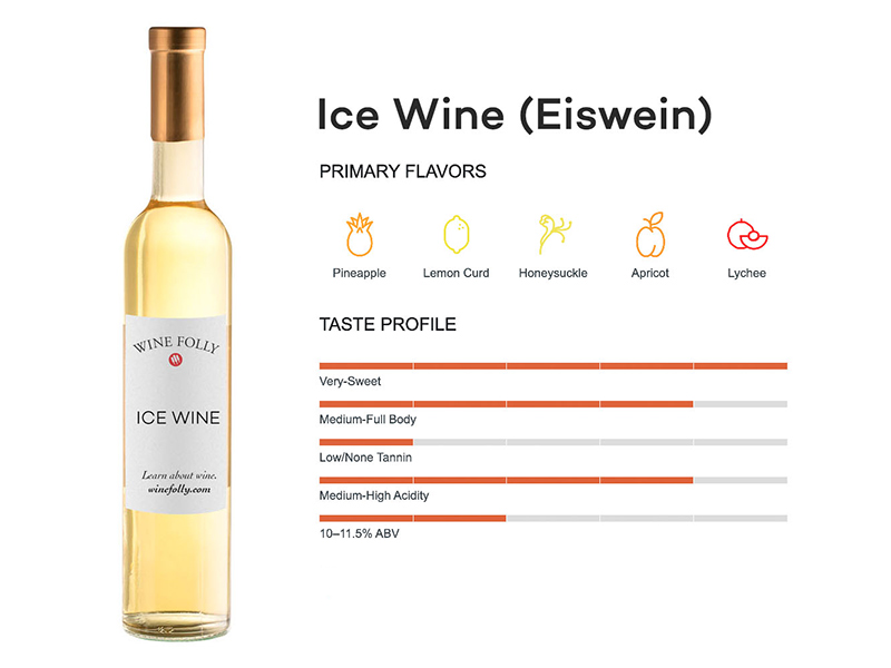 ĐẶc ĐiỂm CỦa RƯỢu Vang Ice Wine