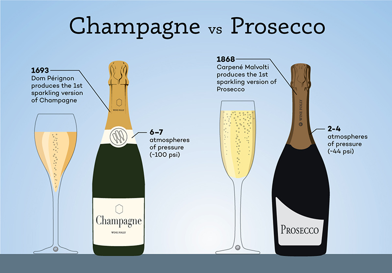 Hương Vị Champagne Vs Prosecco